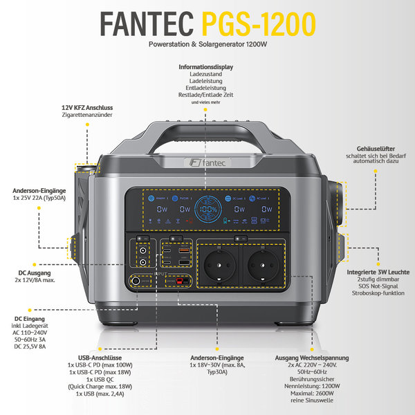 FANTEC PGS-1200 Powerstation & Solar-Generator 1200W
